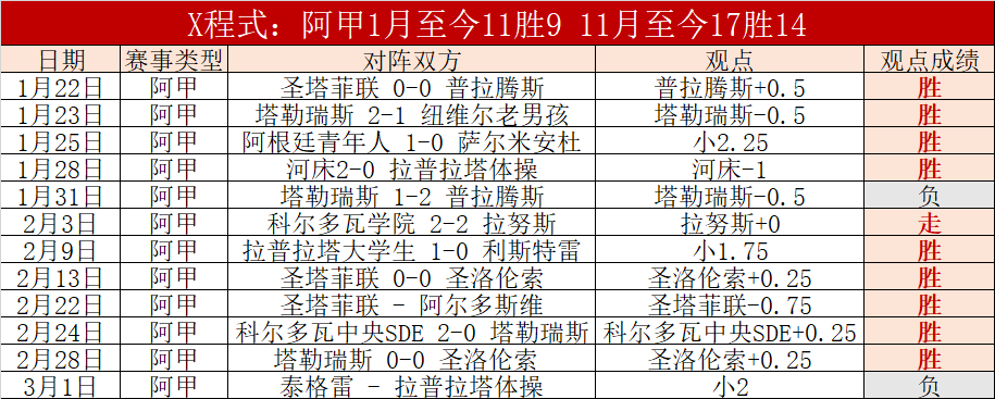 布卡拉曼加,竞技主场分,大乐透期号,篮球比分网,篮球赛事比分,篮球比赛数据,篮球赛事资讯,篮球赛事平台