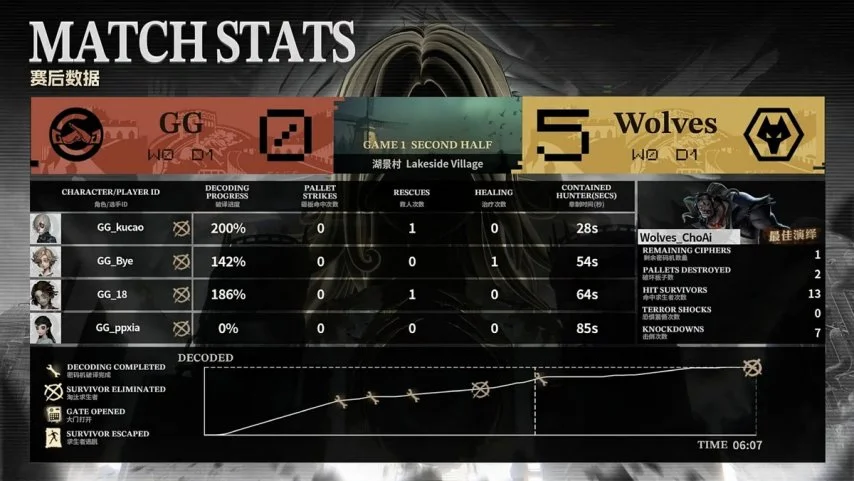 龙武资料片,盗海纪元新,服开放,篮球比分网,篮球赛事比分,篮球比赛数据,篮球赛事资讯,篮球赛事平台