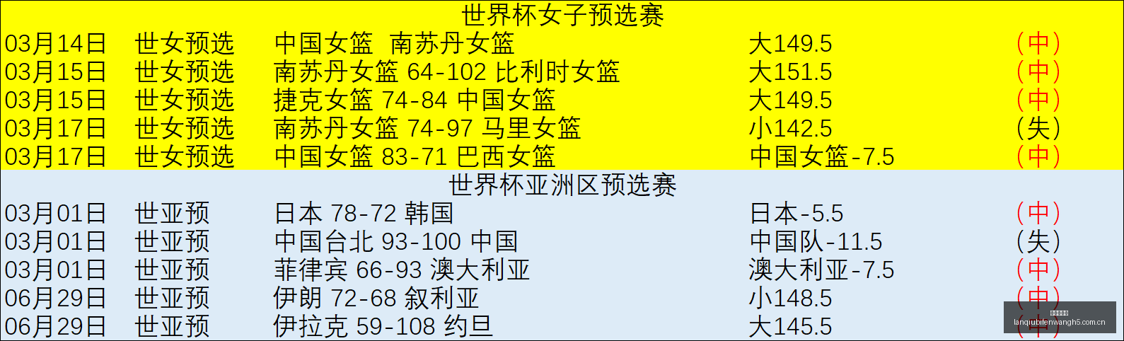 浙江绿城青,岛西海岸,一场令人难,篮球比分网,篮球赛事比分,篮球比赛数据,篮球赛事资讯,篮球赛事平台
