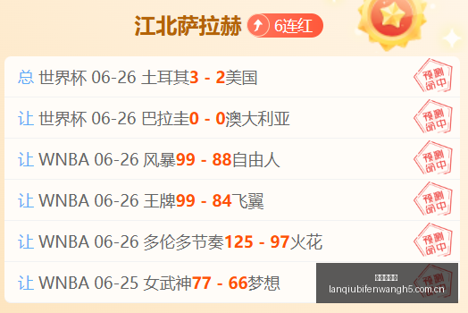 夏季联赛,骑士对阵鹈,鹕临界值深,篮球比分网,篮球赛事比分,篮球比赛数据,篮球赛事资讯,篮球赛事平台
