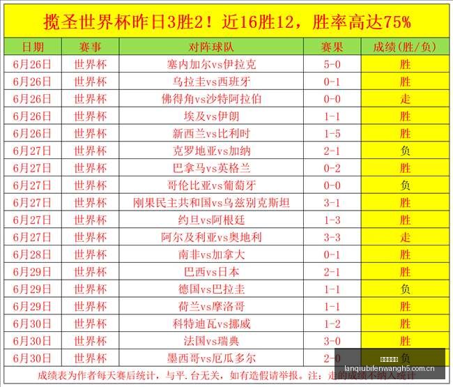年世界杯独,办沙特引争,亚足联扩军,篮球比分网,篮球赛事比分,篮球比赛数据,篮球赛事资讯,篮球赛事平台
