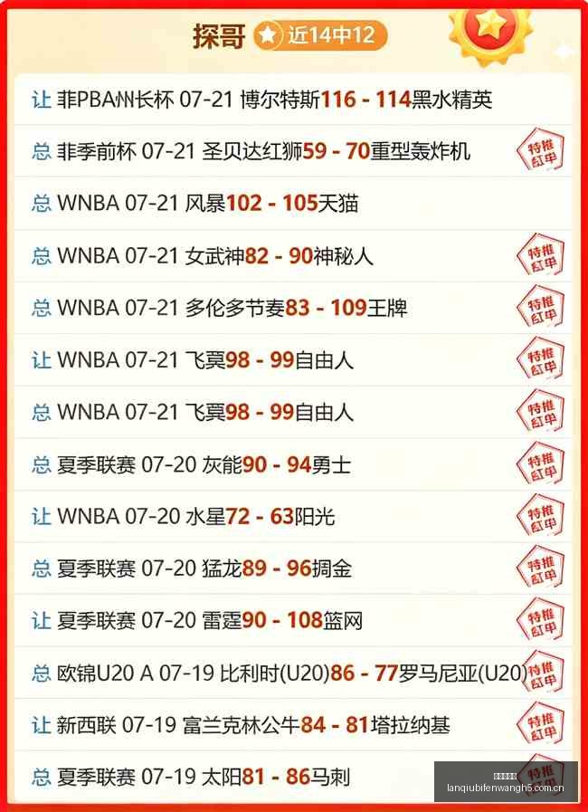 推荐,足球周日,巴西杯攻略,篮球比分网,篮球赛事比分,篮球比赛数据,篮球赛事资讯,篮球赛事平台