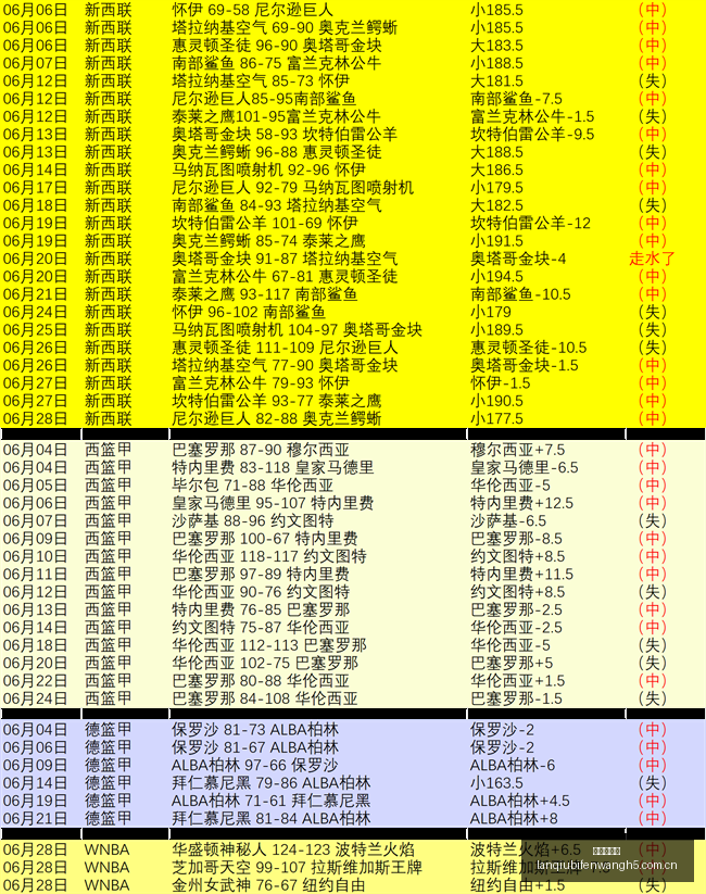 推荐,足球周日,巴西杯攻略,篮球比分网,篮球赛事比分,篮球比赛数据,篮球赛事资讯,篮球赛事平台