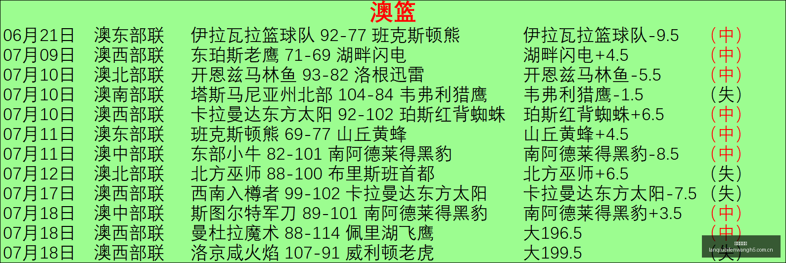 推荐,足球周日,巴西杯攻略,篮球比分网,篮球赛事比分,篮球比赛数据,篮球赛事资讯,篮球赛事平台