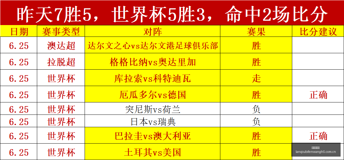 伤病快报,日独家更新,公推不容错,篮球比分网,篮球赛事比分,篮球比赛数据,篮球赛事资讯,篮球赛事平台