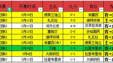 菲专员杯分析：澳门黑熊主场战凤凰，专家质合推荐期号策略