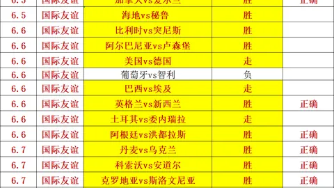 2026前瞻： 6核心信息大起底