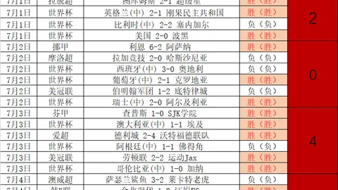 澳维甲战绩辉煌：10中12，澳威超连续6胜，澳维超11场8胜全红攻略