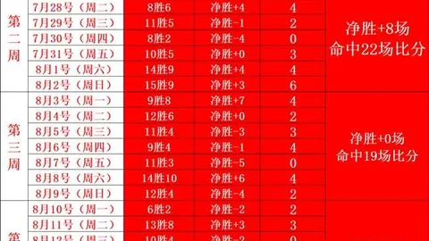 电竞明星转会引发热议，新战队实力飙升